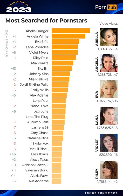 most viewed pornstar|The PornHub 2023 Year in Review Is Here